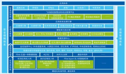 智慧工厂无人智慧巡检 基于无人机机巢的智能解决方案
